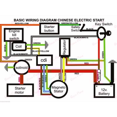 Instalatie electrica completa ATV 110cc (9 in 1)